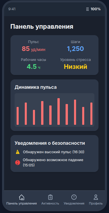 Панель управления приложения БилдВижен